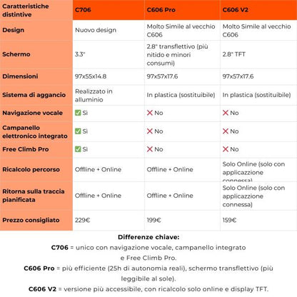 Ciclocomputer Magene C606 V2 Smart GPS