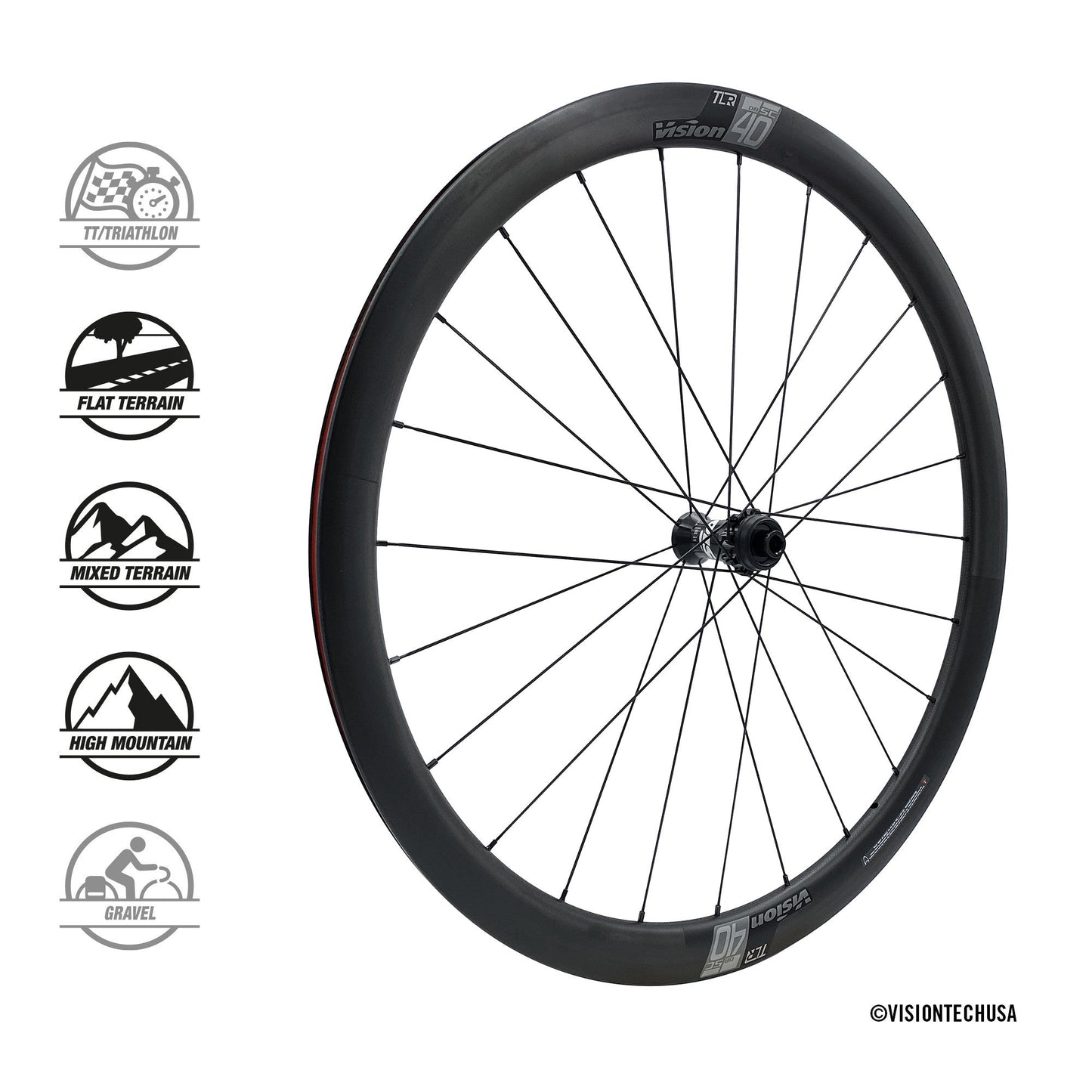 Vision Metron 40 SL wheels